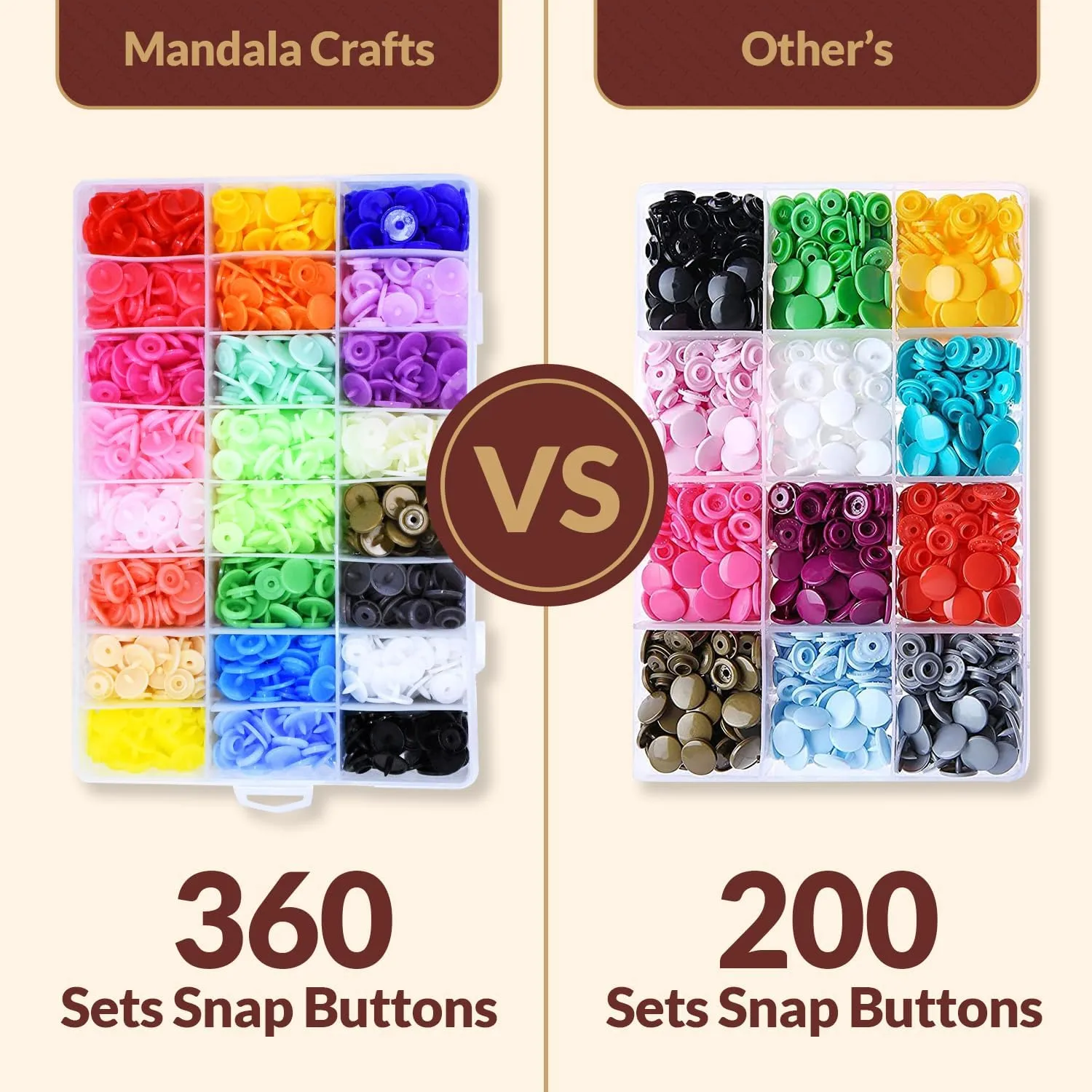 Mandala Crafts Plastic Snaps for Clothing - No-Sew Plastic Snap Buttons - Snap Button Kit - Snap Fastener Kit with Tools for Fabric Sewing Clothes